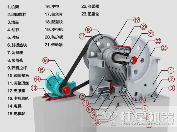 硫鐵礦破碎機結構圖